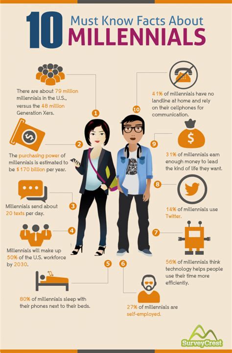 mellenial meaning|negative characteristics of millennials.